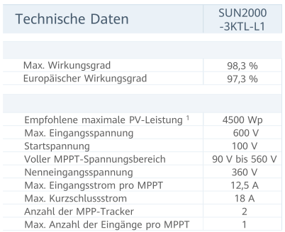 Wechselrichter Huawei SUN2000L-3KTL-L1 technische Daten